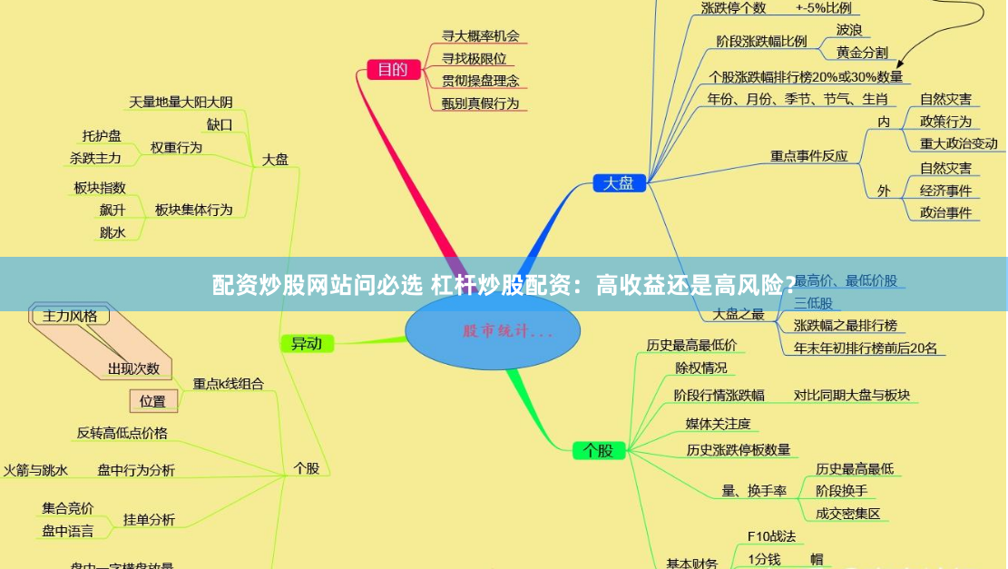 配资炒股网站问必选 杠杆炒股配资：高收益还是高风险？