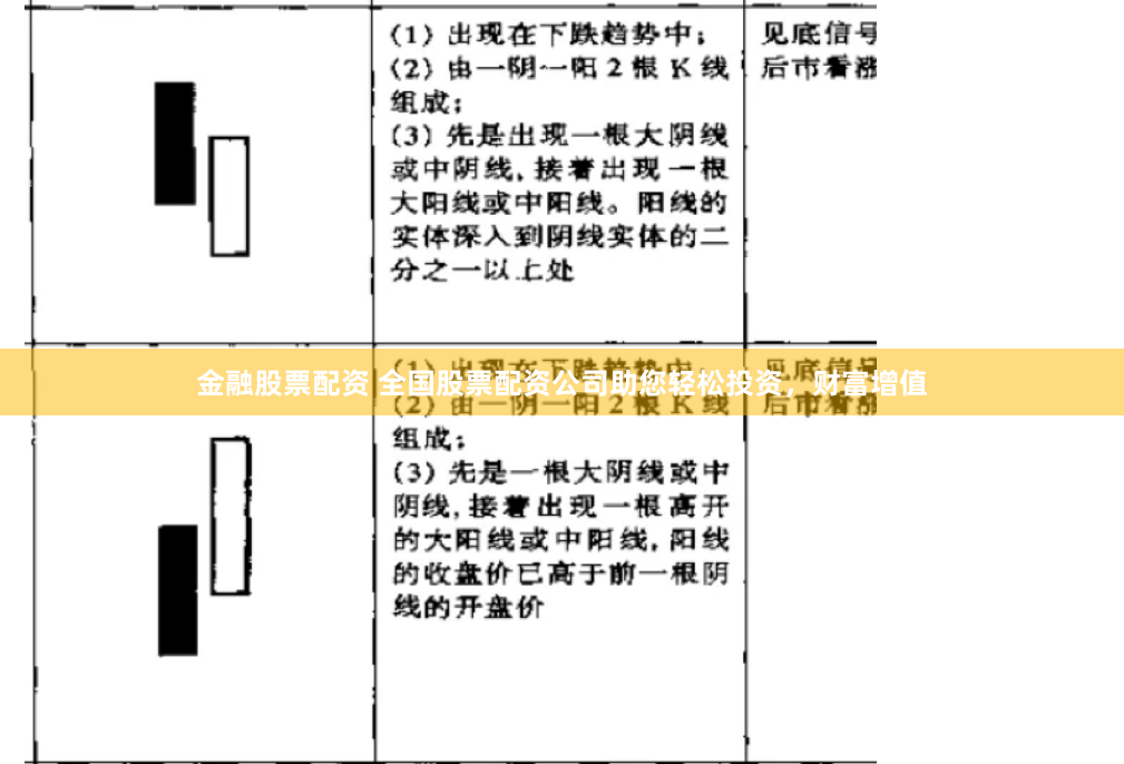 金融股票配资 全国股票配资公司助您轻松投资，财富增值