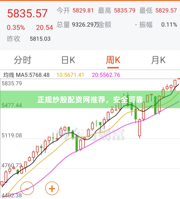 正规炒股配资网推荐，安全可靠